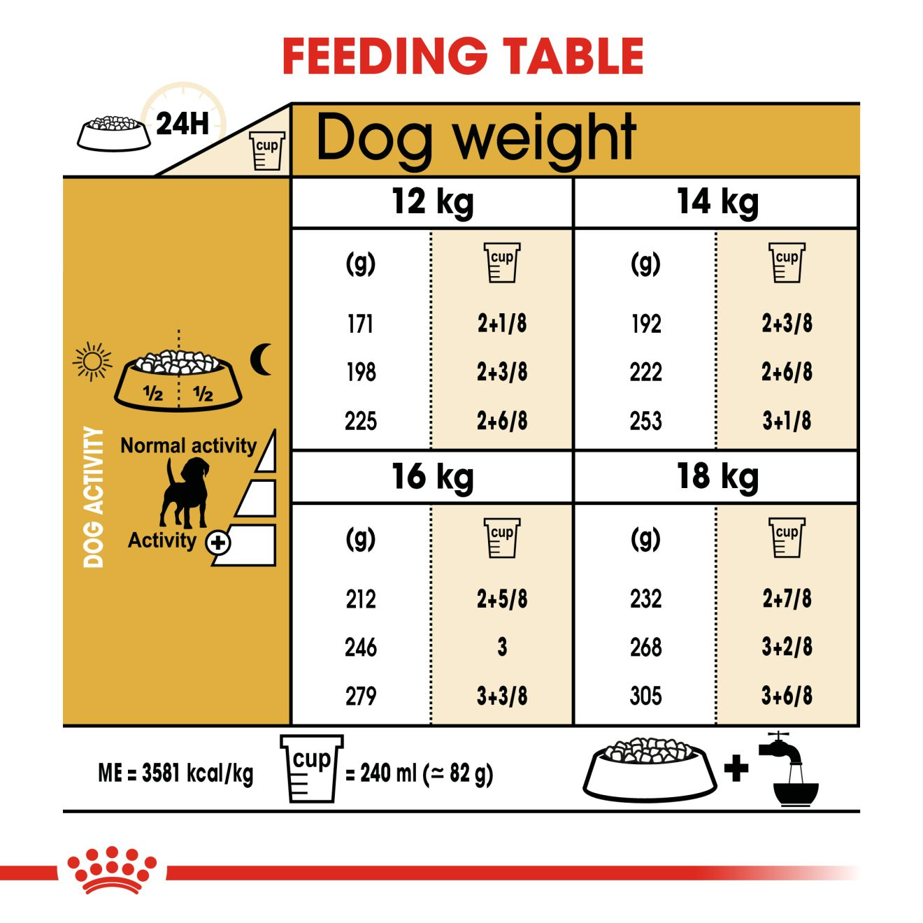 Royal Canin Beagle Adult Dry Dog Food, 1 KG Pack, Supports Ideal Weight