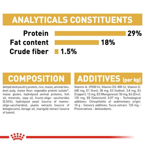 Royal Canin, Pug Puppy, 500 GM, Dry Food