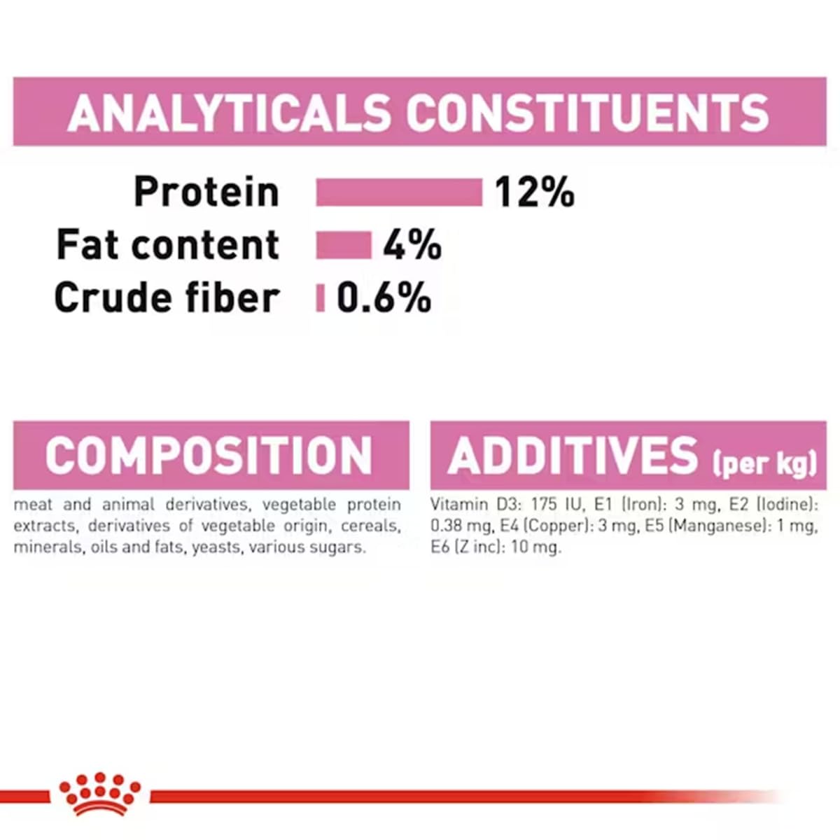 Royal Canin Instinctive Adult Cat Jelly Food, 85 Grams, Pack of 12 Sachet