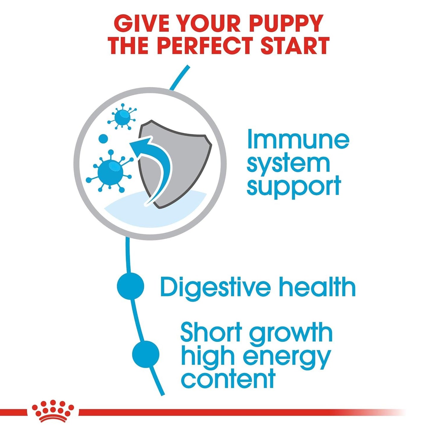 Royal Canin, Medium Puppy Food, 15 Kg, Dry Food, Supports Digestive Health