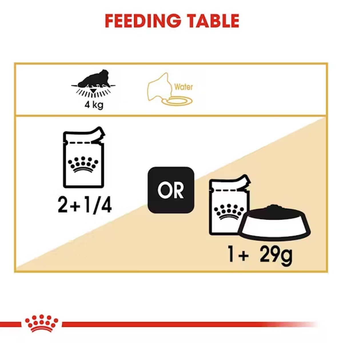 Royal Canin Persian Cat Adult Wet Food, 85 Grams, Pack of 12 Sachet
