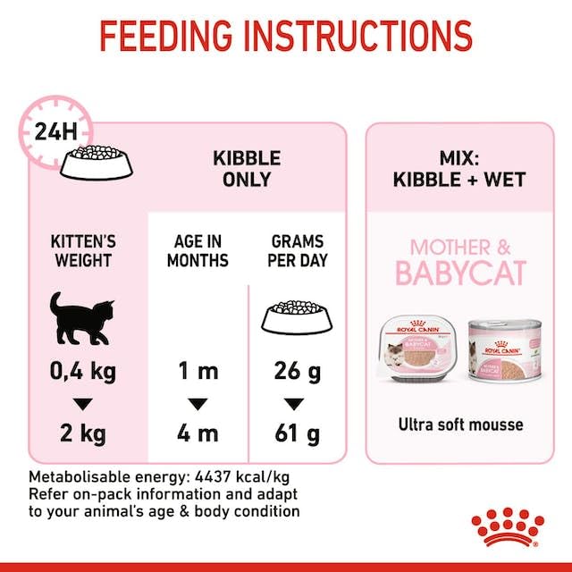 Royal Canin Mother & Babycat Food, 400 GMs Pack, Supports Immunity & Digestive Health