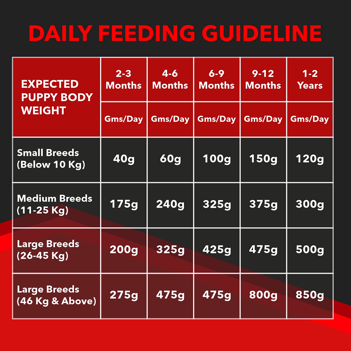 Drools Focus Premium Puppy Dry Dog Food, 4 KG Pack, Chicken Flavour