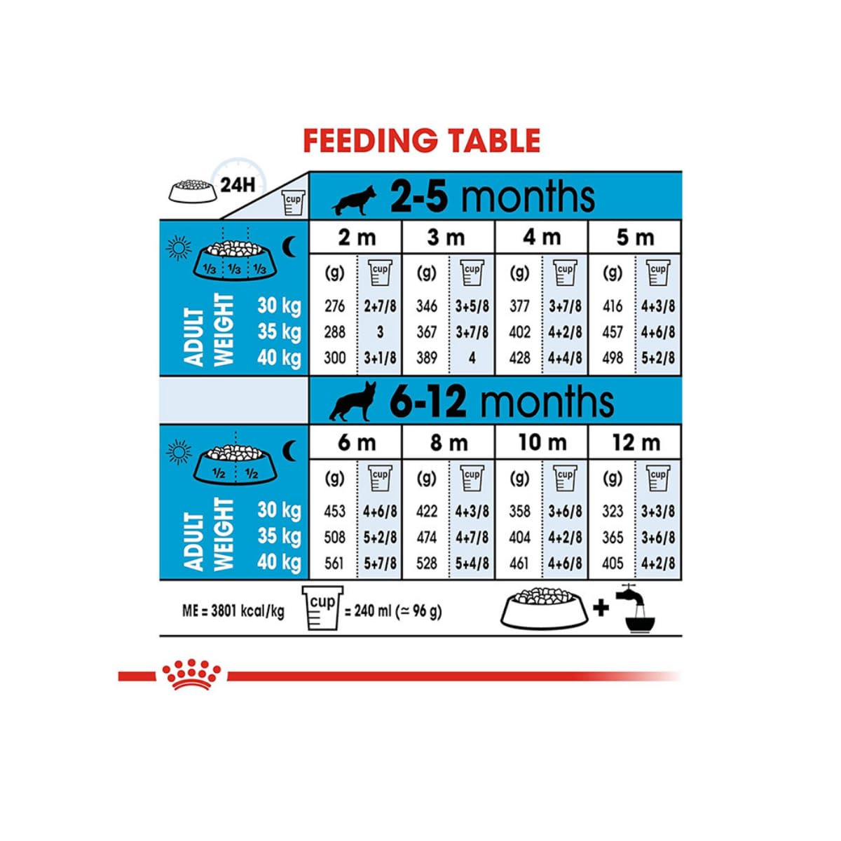 Royal Canin, Maxi Puppy Food, 4 Kg, Dry Food, Immune System & Digestive health