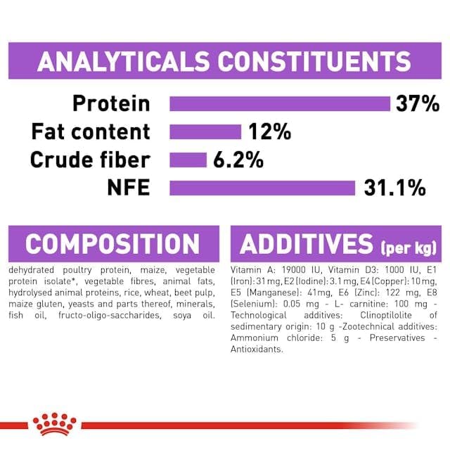 Royal Canin Sterilised 37 Regular Adult Cat Dry Food, 2 KG Pack, Healthy Weight Management