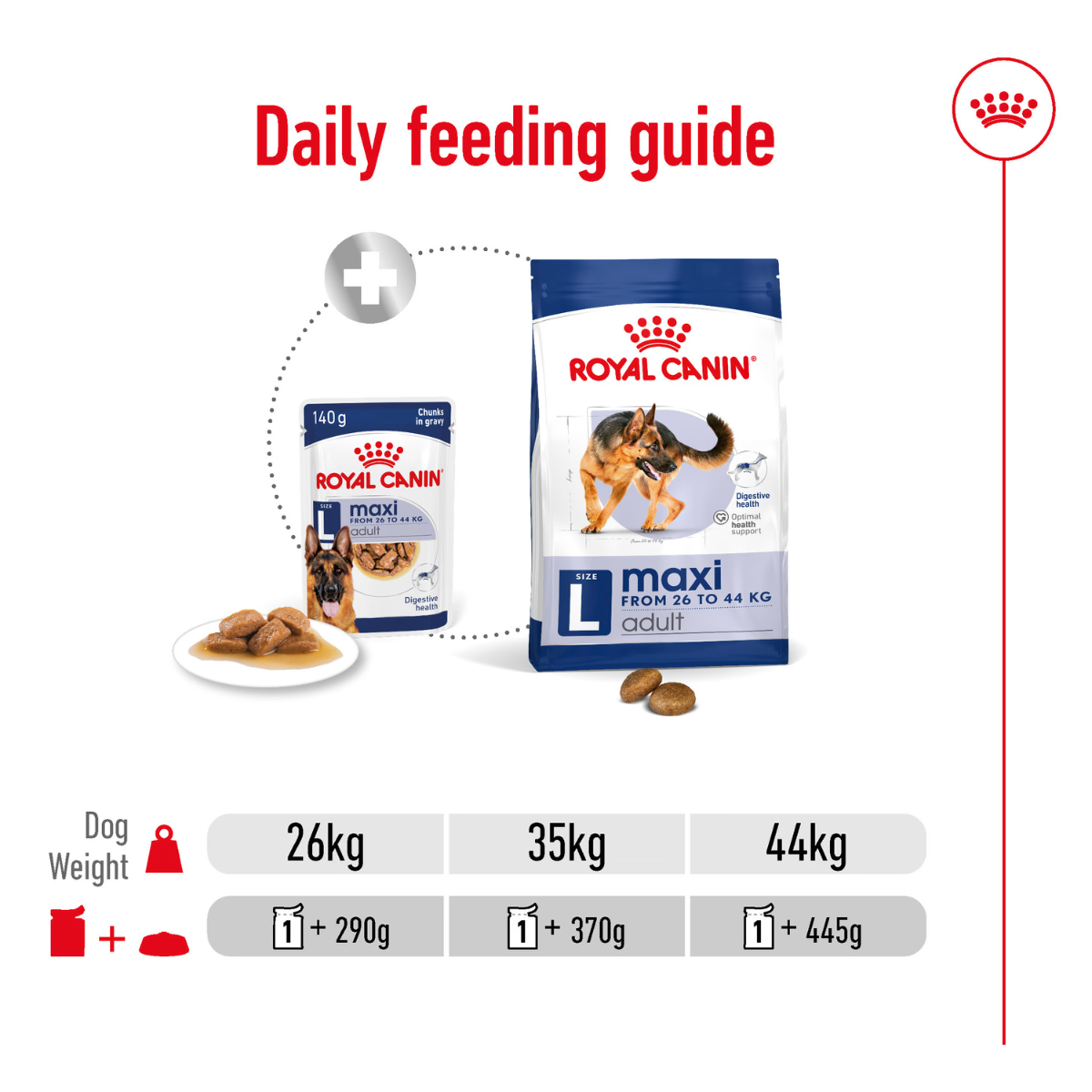 Royal Canin, Maxi Adult, Wet Gravy Pouch 1.4 Kg (140 GM X 10 U)