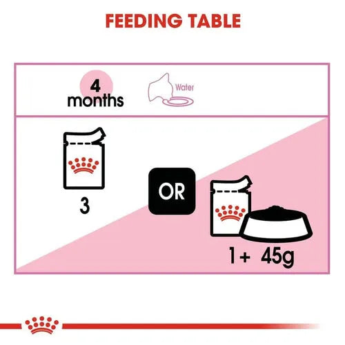 Royal Canin Instinctive Kitten, Chunks in Gravy Food, 85 Grams, Pack of 12 Sachet