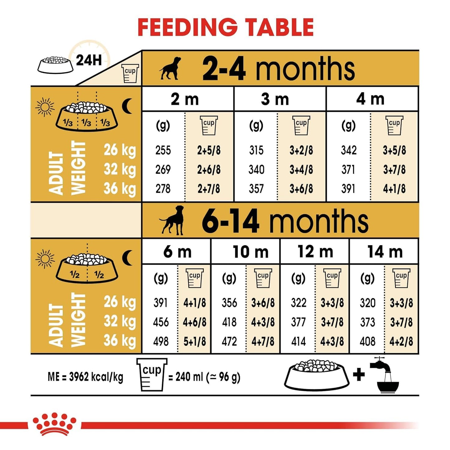 Royal Canin Boxer Puppy Dry Food, 3 KG Pack, Supports healthy Immune System