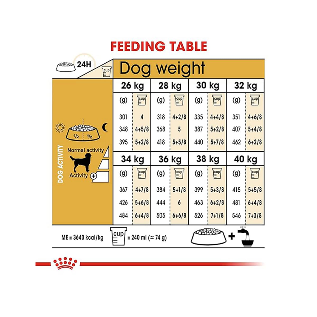 Royal Canin Labrador Retriever Puppy, Dog Food, 3 KG, Growth & Weight Management