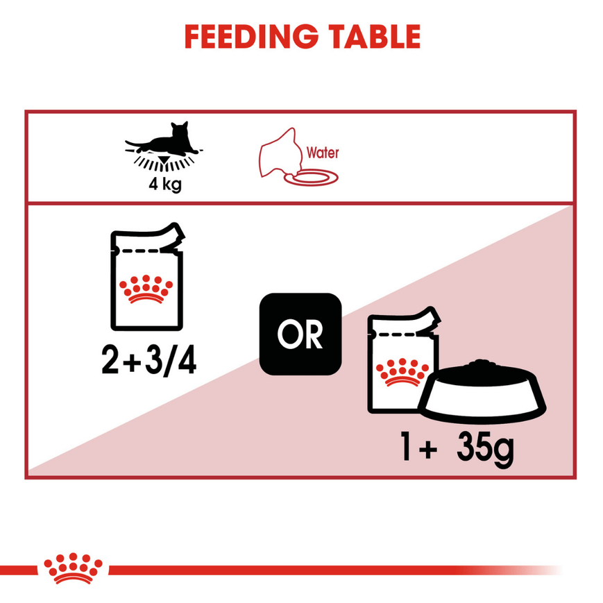 Royal Canin Instinctive Adult Cat Loaf in Gravy Food, 85 Grams, Pack of 12 Sachet