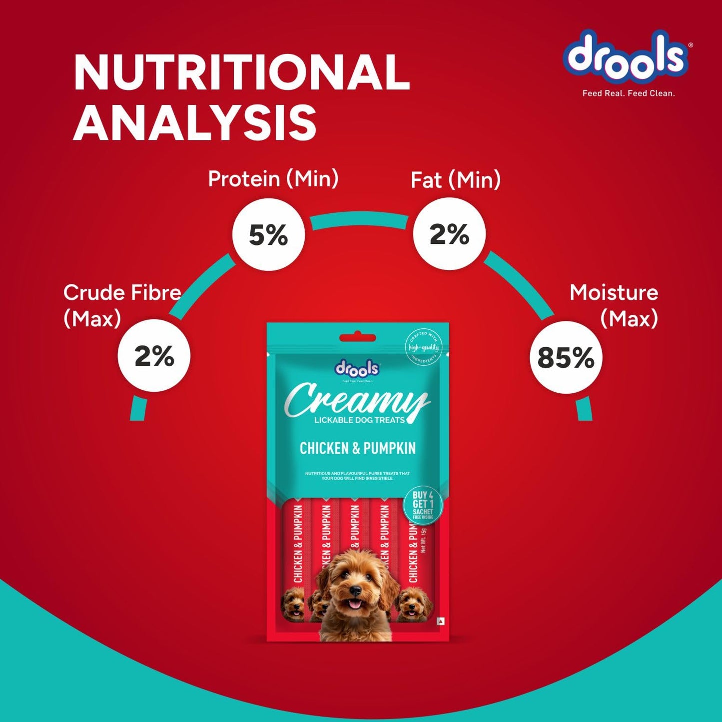 Drools All Stages Dog Treat Chicken & Pumpkin Flavor Creamy 5 Sticks, 75 Gms