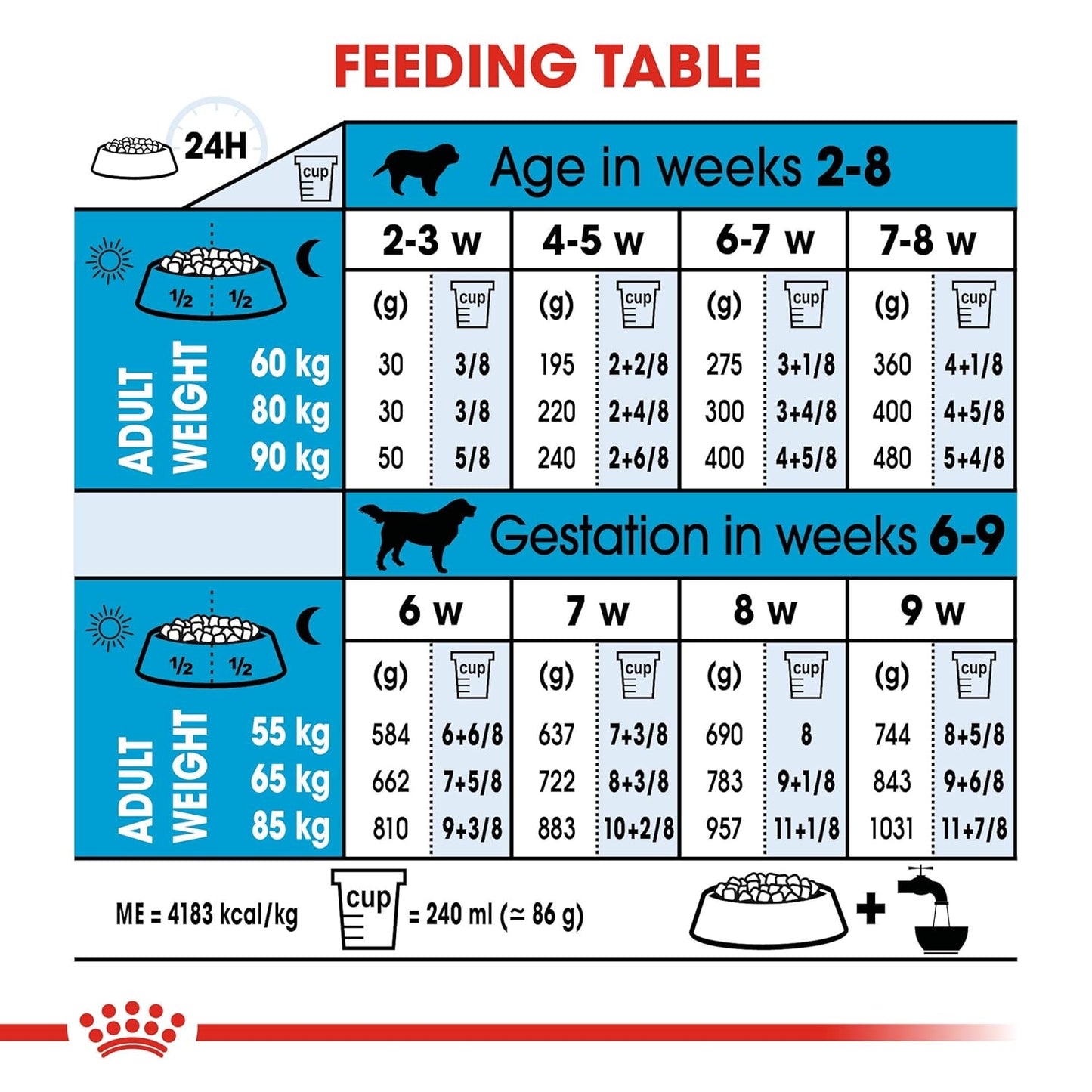 Royal Canin Giant Starter, Mother & Babydog Dry Dog Food, 15 KG Pack