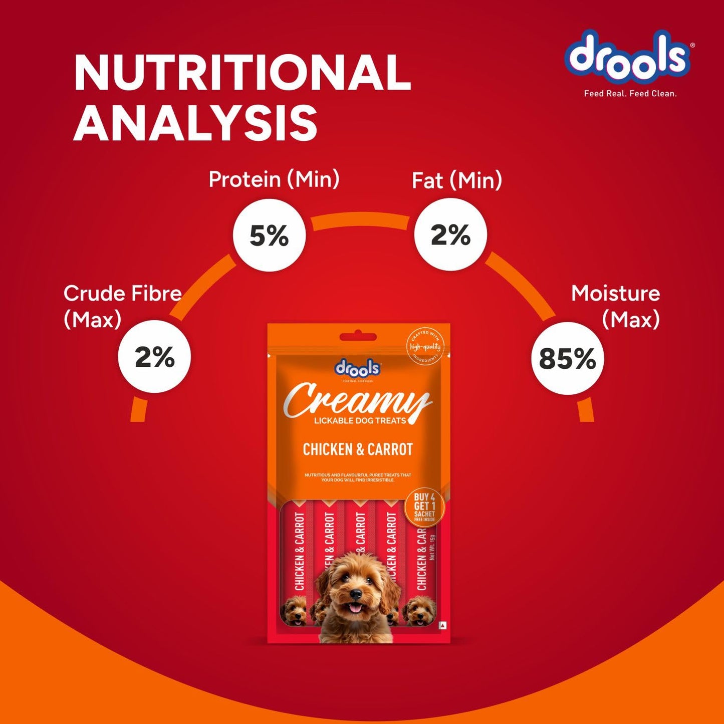 Drools All Stages Dog Treat Chicken & Carrot Flavor Creamy 5 Sticks, 75 Gms