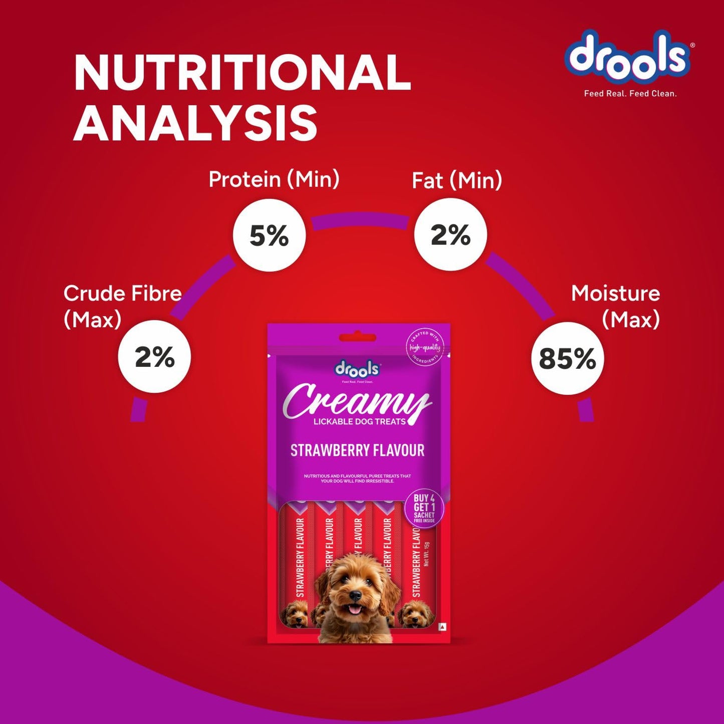 Drools All Stages Dog Treat  Strawberry Flavour Creamy 5 Sticks, 75 Gms