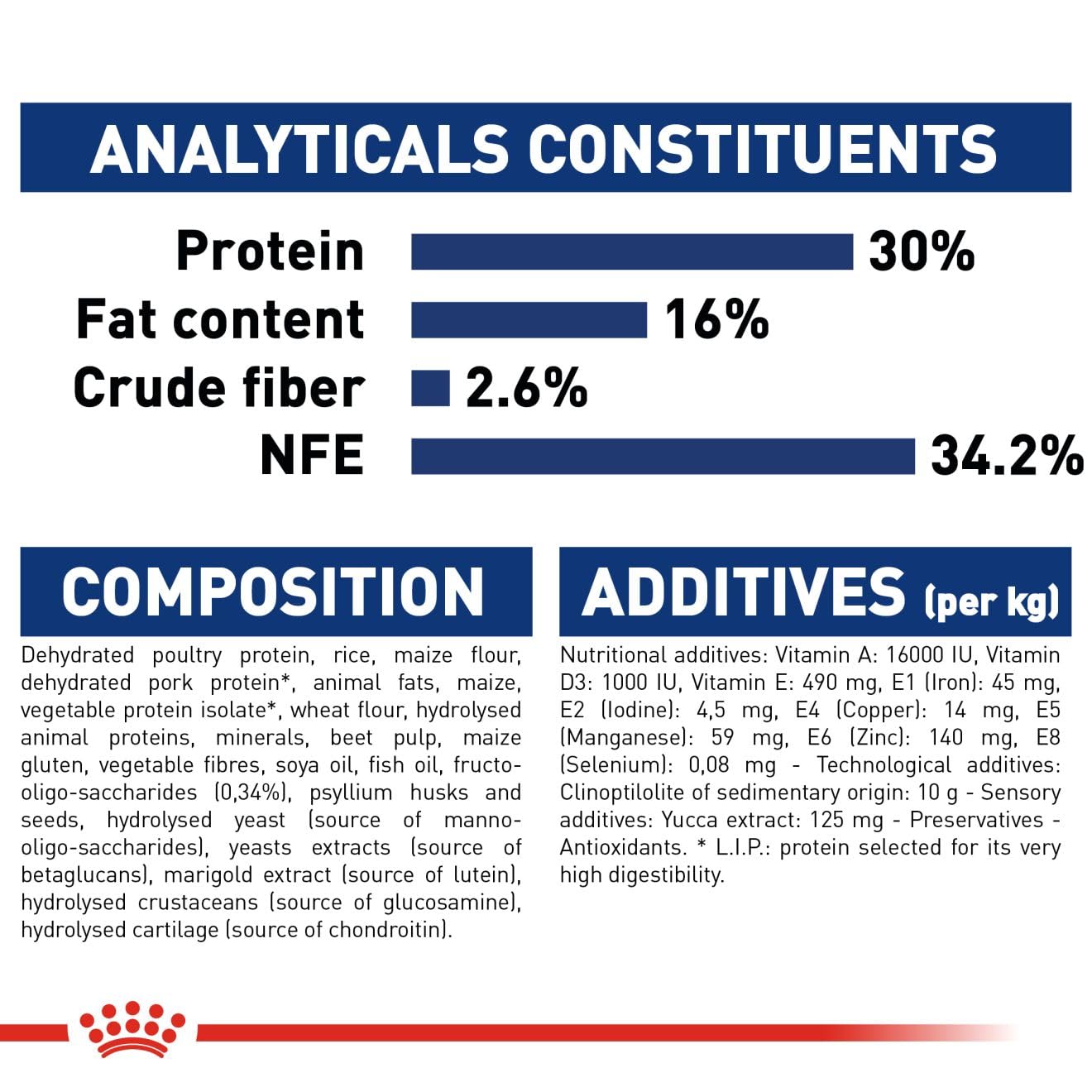 Royal Canin, Maxi Puppy Food, 10 Kg, Dry Food, Immune System & Digestive health