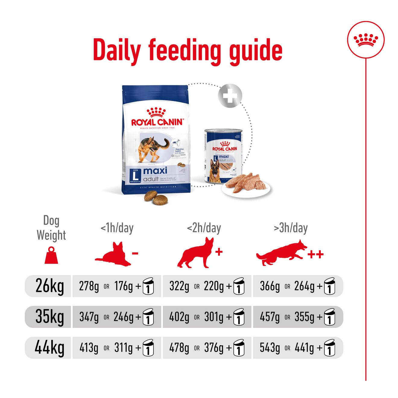 Royal Canin Maxi Adult Dog Food, 10 KG,  Dry Food, Supports Digestive Health