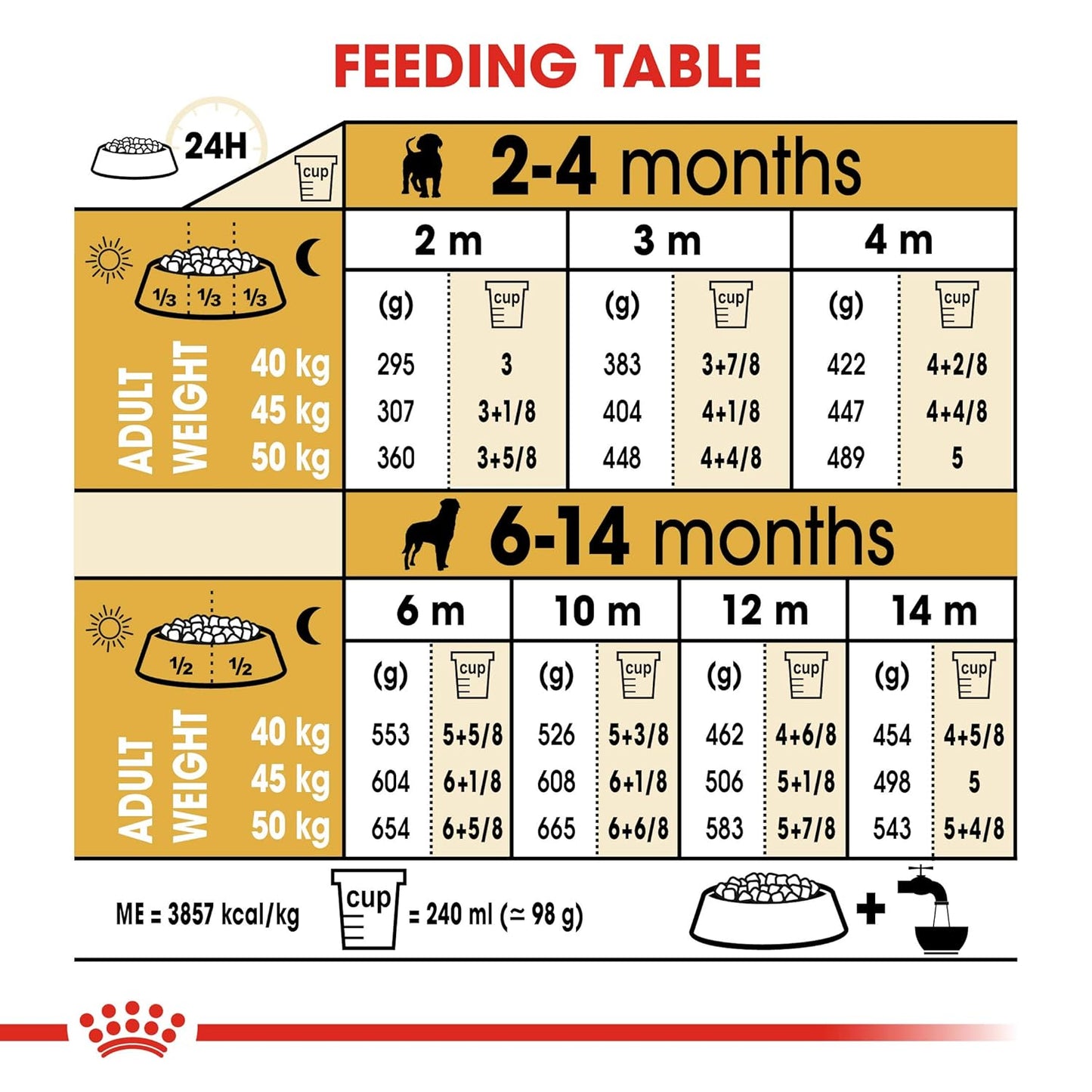 Royal Canin, Rottweiler Puppy Food, 12 Kg, Dry Food