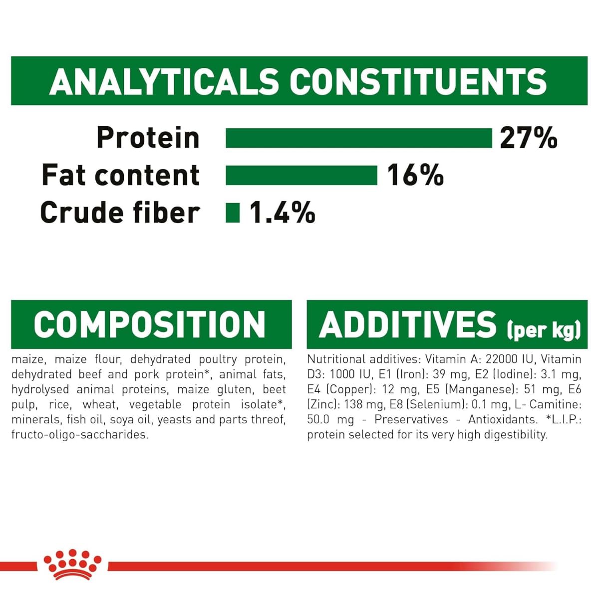 Royal Canin, Mini Adult Dry Dog Food, 4 KG, Supports Weight Management