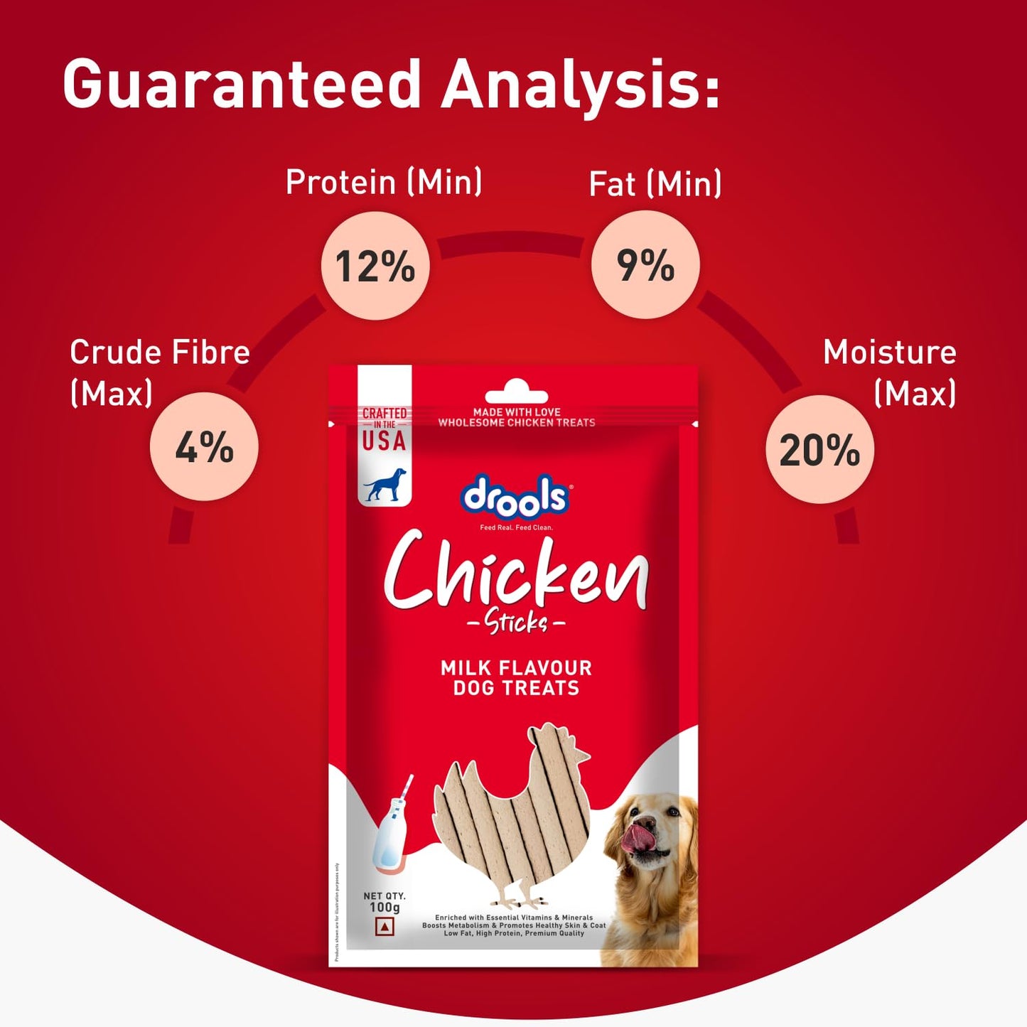 Drools Puppy & Adult Dog Treats, Chicken & Milk Flavour Sticks, 100 GMs Pack,  Rich in Protein