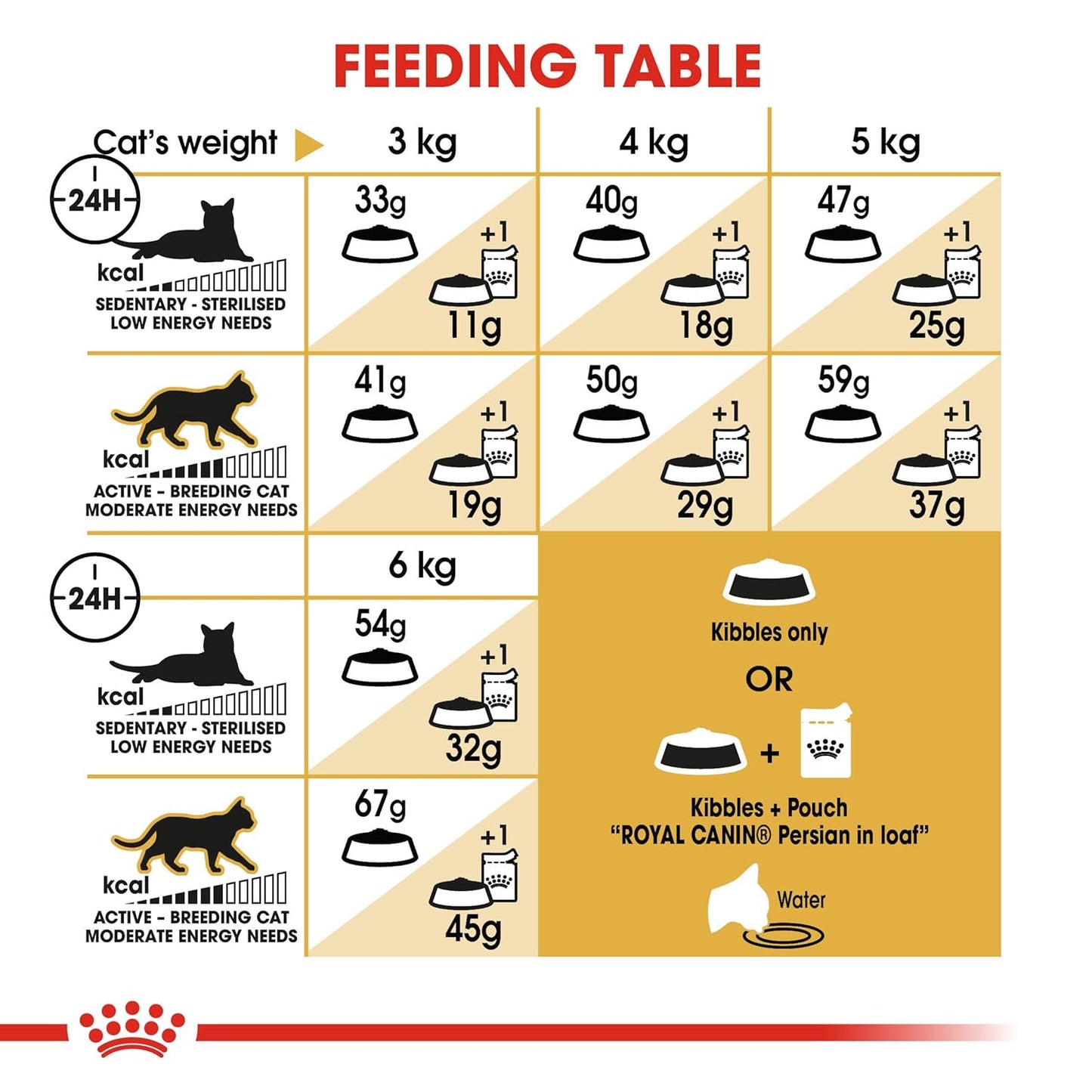 Royal Canin Persian Adult Cat Dry Food, 10 KG Pack, Supports Long Hair, Reduce Hairball Transformation