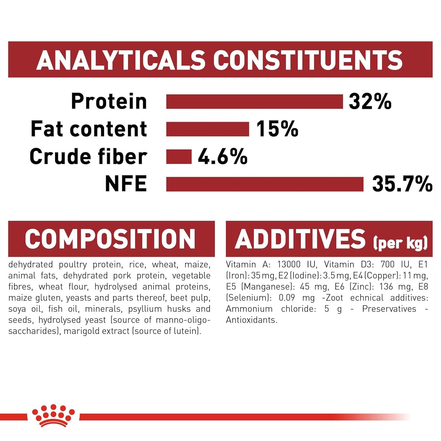 Royal Canin Fit 32 Adult Cat Dry Food, 10 KG Pack, Optimum Nutrient Profile