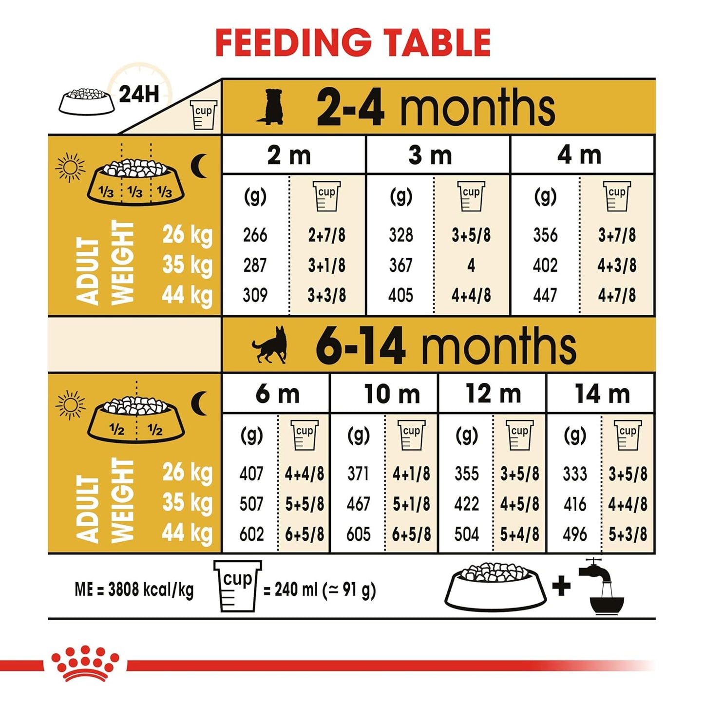 Royal Canin German Shepherd Puppy Dry Food, 1 KG Pack, Bone and Joint Health