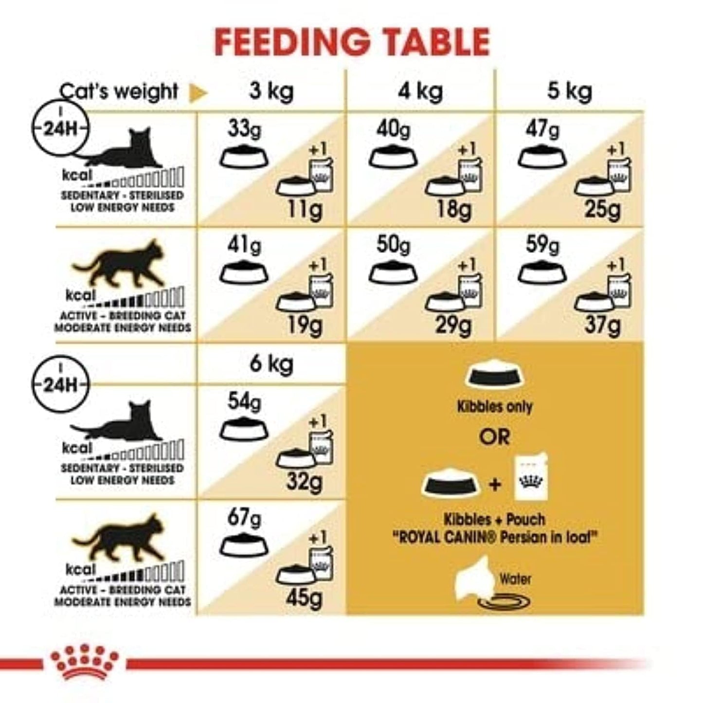 Royal Canin Persian Adult Cat Dry Food, 400 GMs Pack, Supports Long Hair, Reduce Hairball Transformation