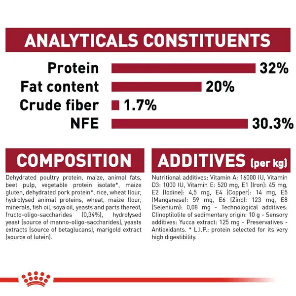 Royal Canin, Medium Puppy Food, 10 Kg, Dry Food, Supports Digestive Health