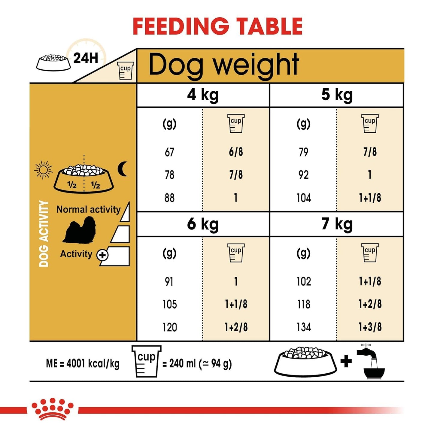 Royal Canin Shih TZU Adult Dog Dry Food, 1.5 KG Pack, Supports Healthy Skin & Coat