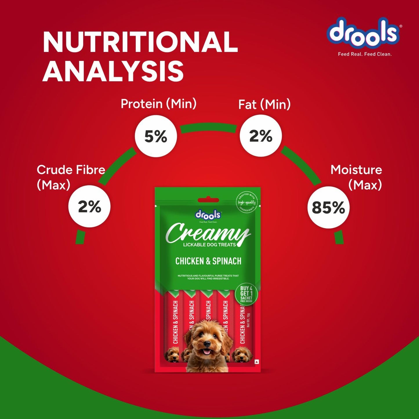 Drools All Stages Dog Treat Chicken Spinach Flavor Creamy 5 Sticks, 75 Gms