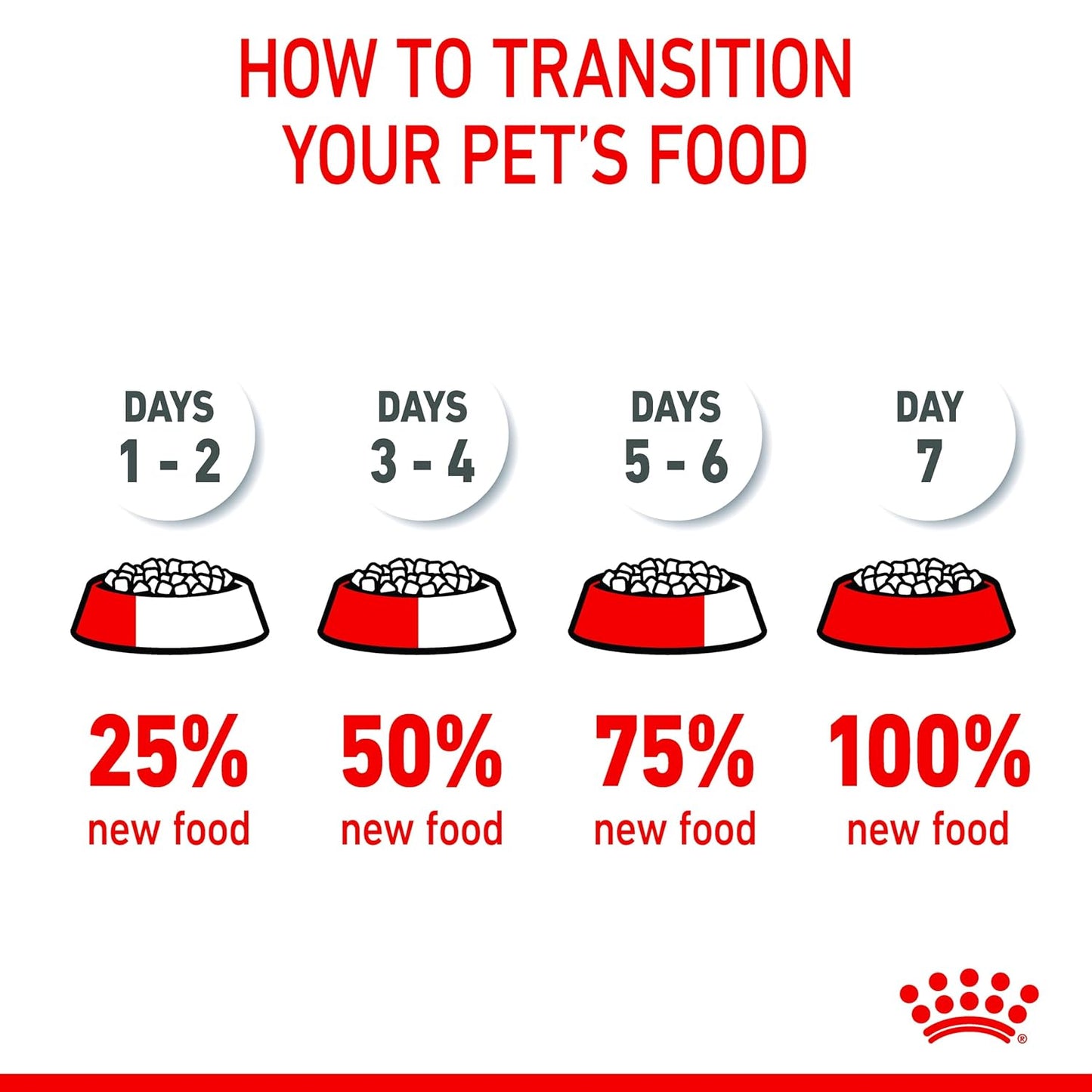 Royal Canin, Mini Puppy Food, Dry Food, 800 Gm, Supports Immune System