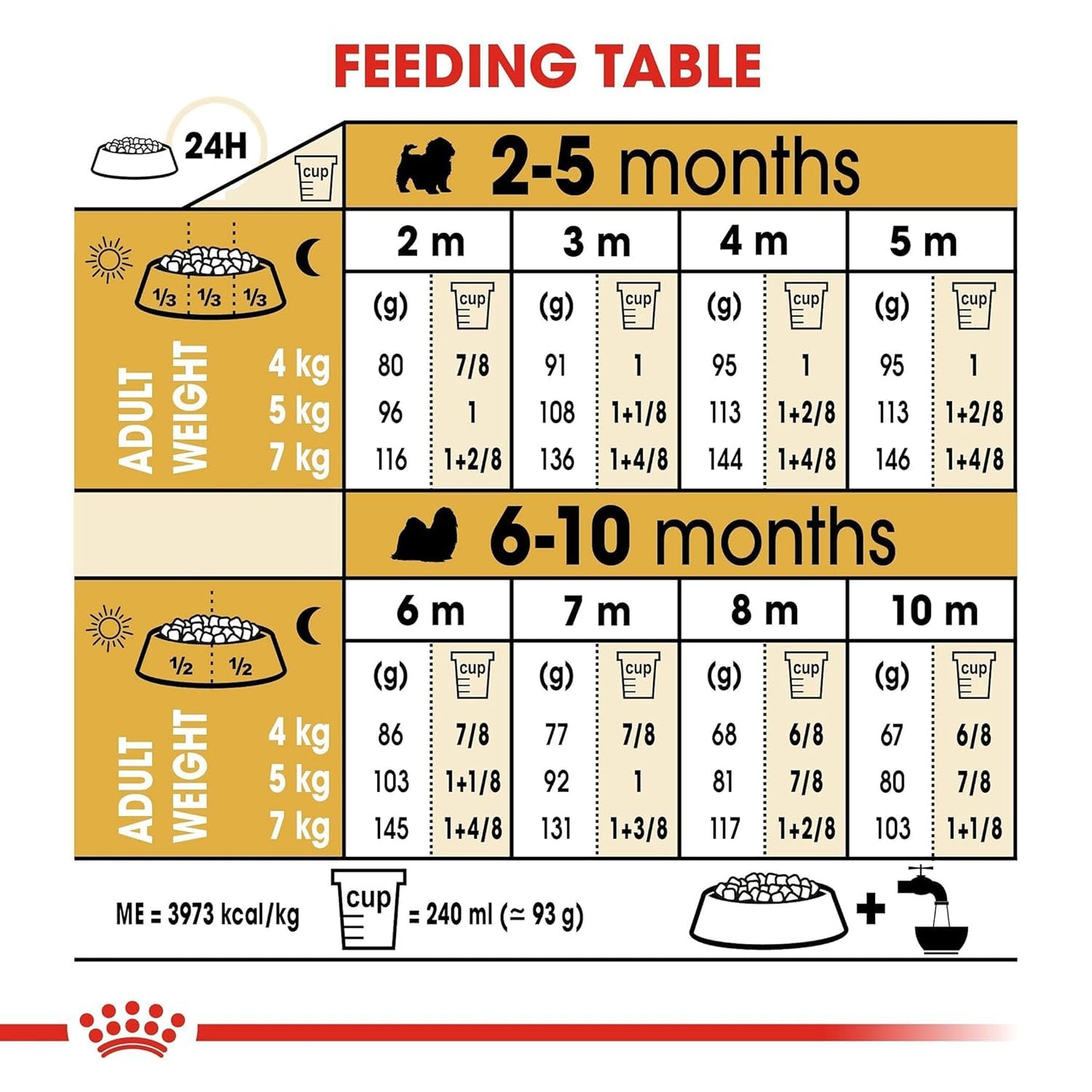 Royal Canin Shih TZU Puppy Dry Food, 1.5 KG Pack, Supports Healthy Skin and Coat