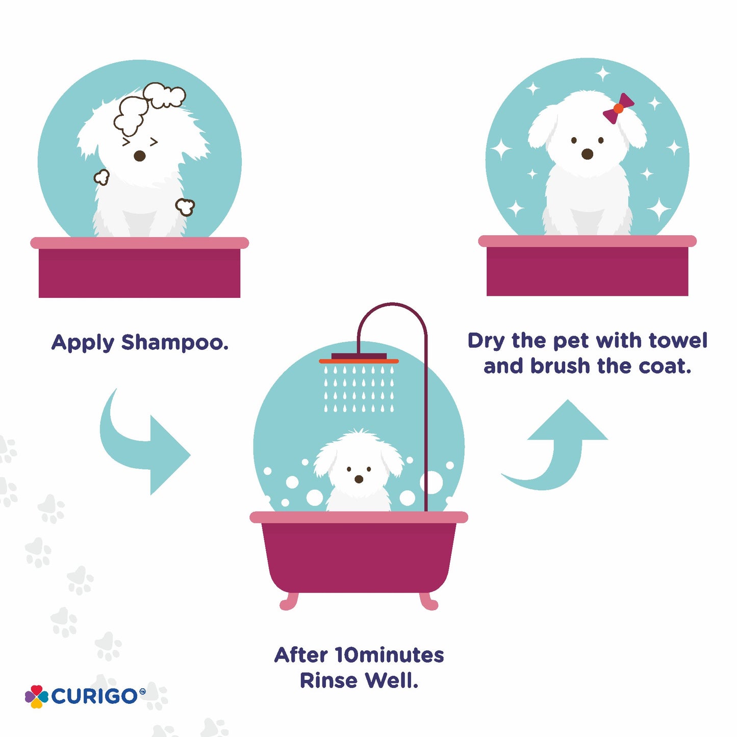 FluffyTails De-Shedding Biotin Shampoo, 250 ML
