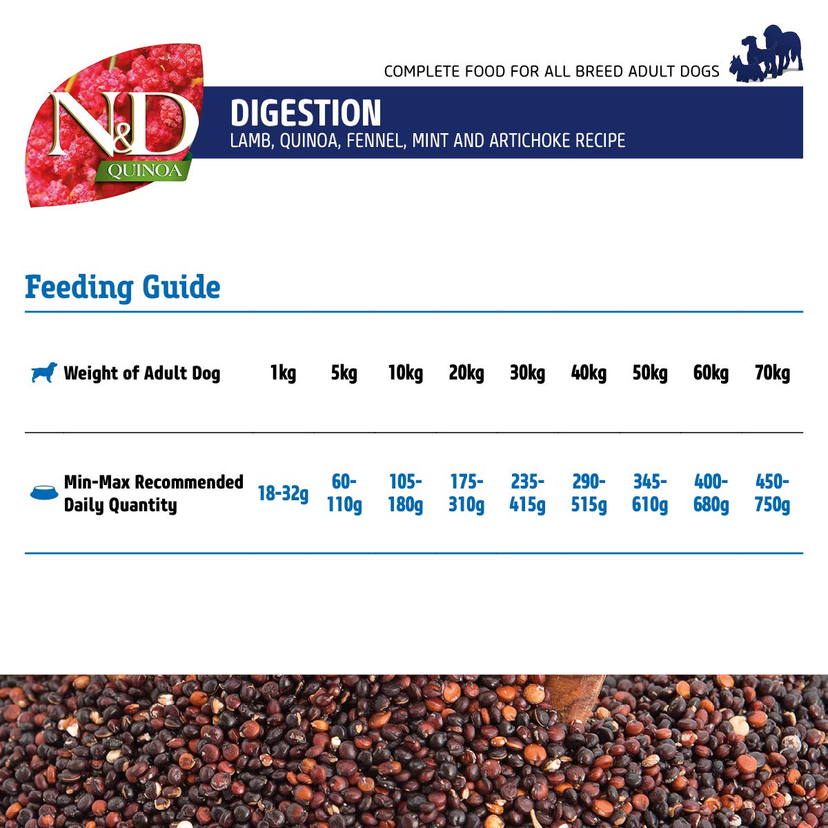 FARMINA N&D Quinoa Digestion Dry Dog Pet Food, Grain-Free, All Breed, Adult Dogs, 7 KG, Lamb Mint and Fennel