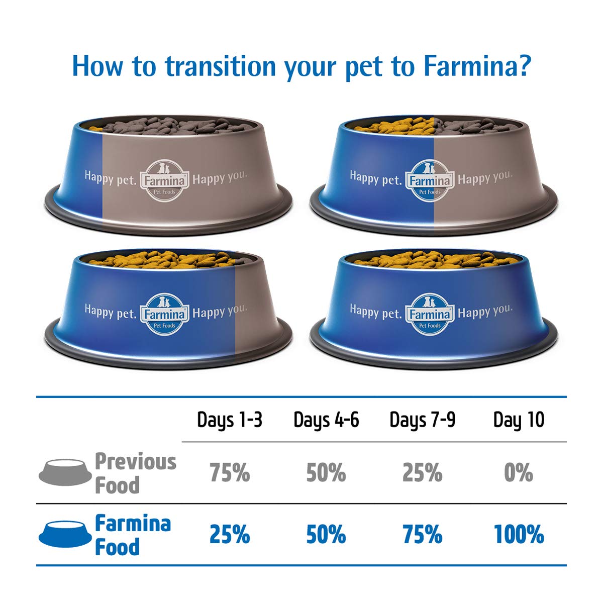 FARMINA N&D Quinoa Digestion Dry Dog Pet Food, Grain-Free, All Breed, Adult Dogs, 800 GMs., Lamb Mint and Fennel