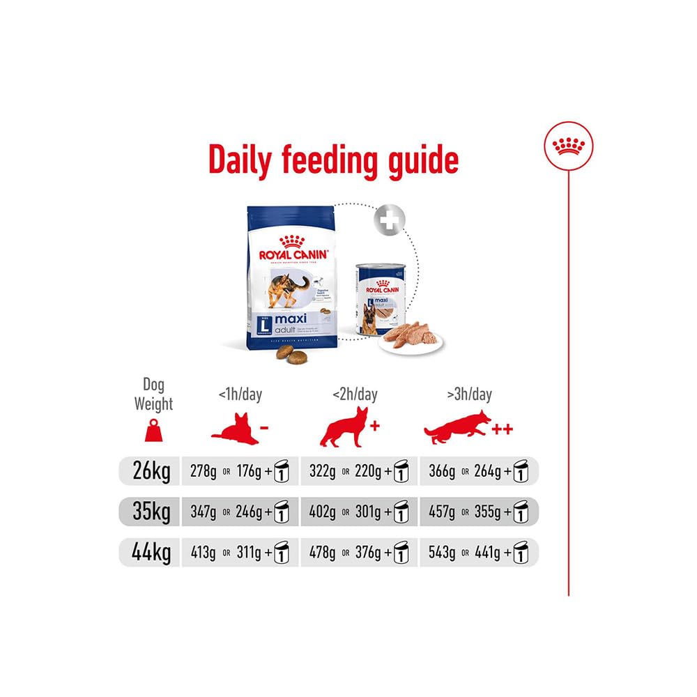 Royal Canin Maxi Adult Dog Food, 2.5 KG,  Dry Food, Supports Digestive Health