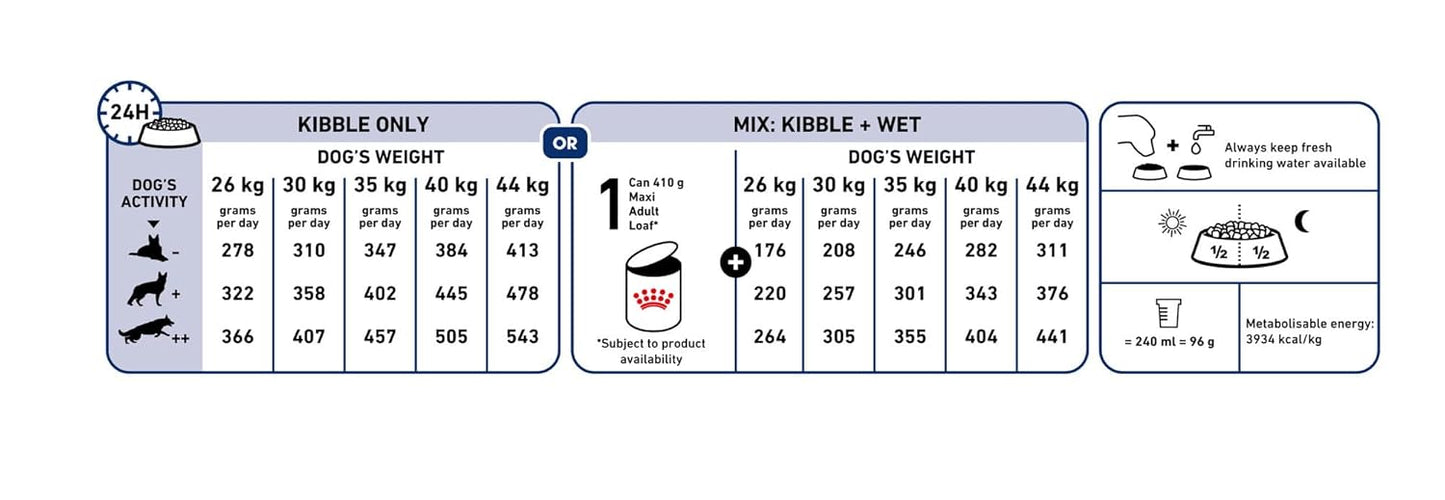 Royal Canin Maxi Adult Dog Food, 10 KG,  Dry Food, Supports Digestive Health