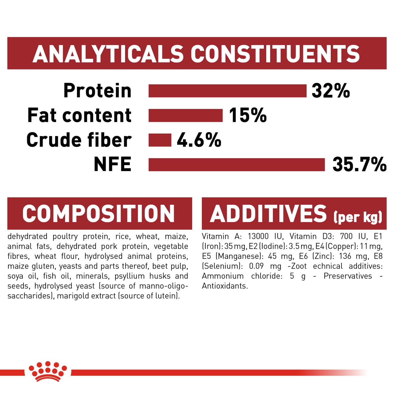 Royal Canin Fit 32 Adult Cat Dry Food, 15 KG Pack, Optimum Nutrient Profile