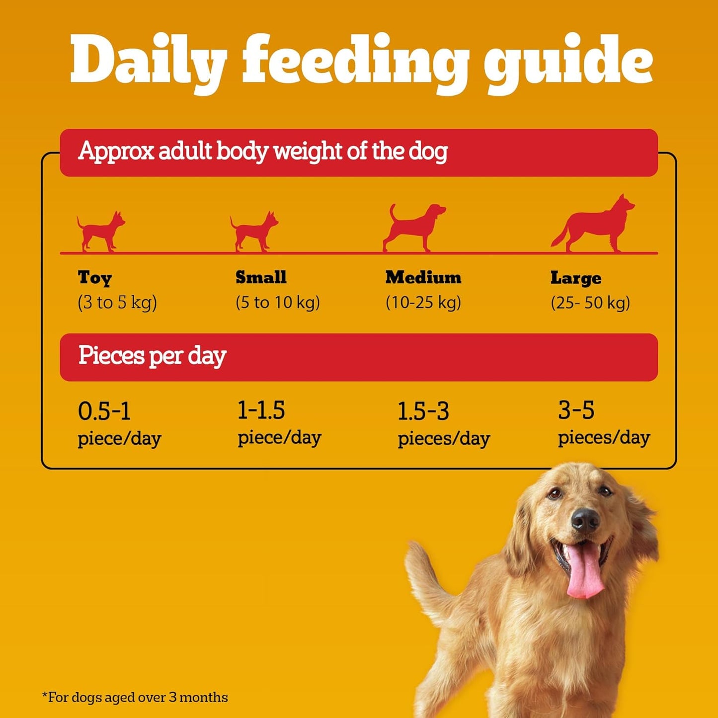 Pedigree Tasty Jerky™ Dog Treat, Grilled Liver Flavour, 70 GMs, Jerky-Style Treats
