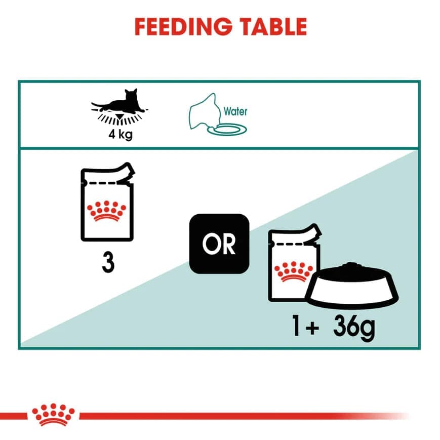 Royal Canin Instinctive 7+ Adult Cat Gravy Food, 85 Grams, Pack of 12 Sachet
