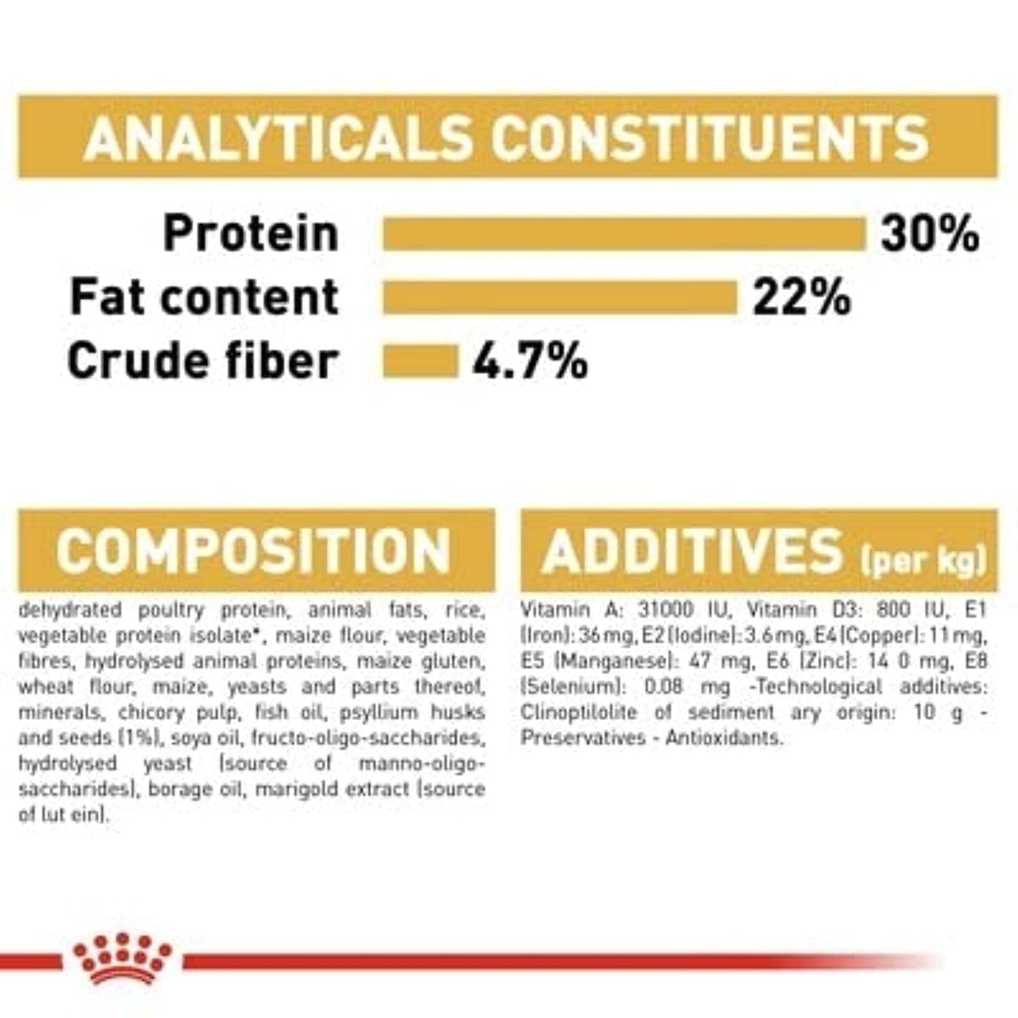 Royal Canin Persian Adult Cat Dry Food, 400 GMs Pack, Supports Long Hair, Reduce Hairball Transformation