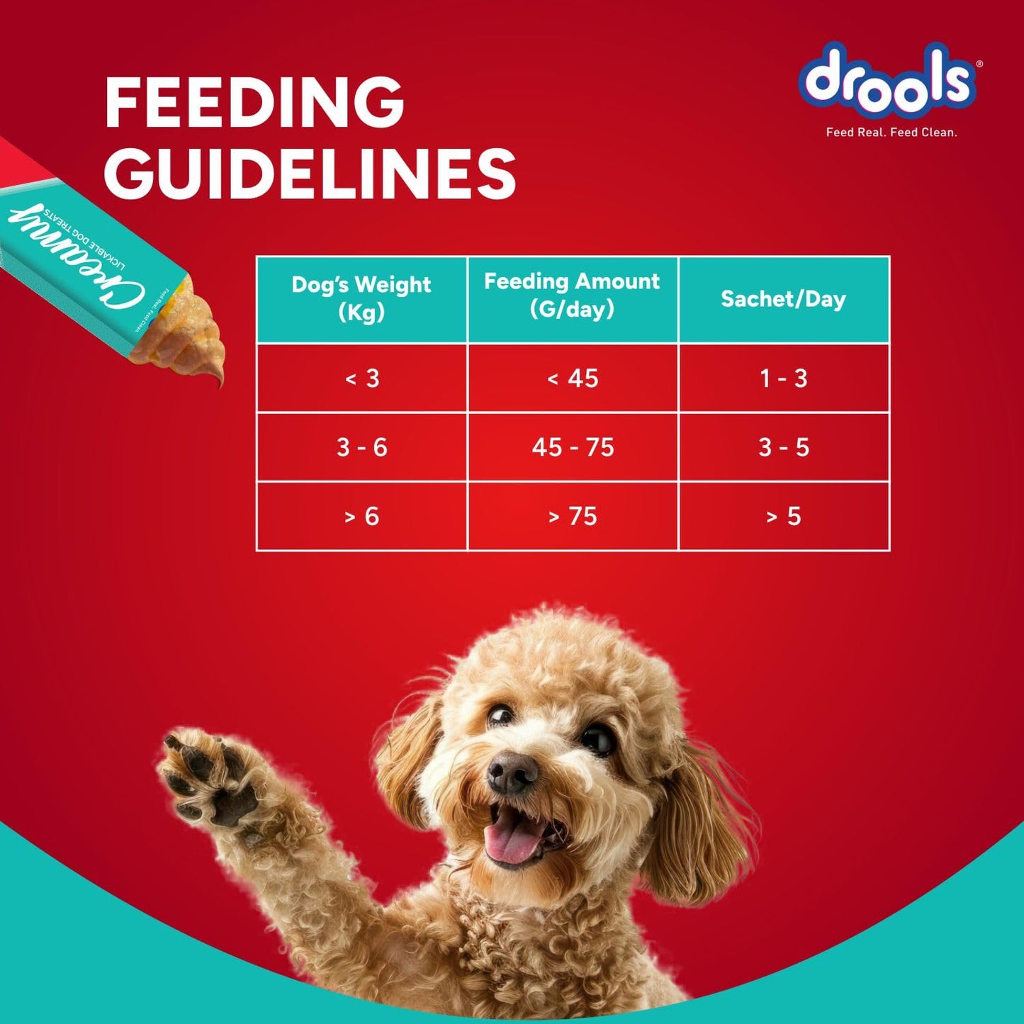 Drools All Stages Dog Treat Chicken & Pumpkin Flavor Creamy 5 Sticks, 75 Gms