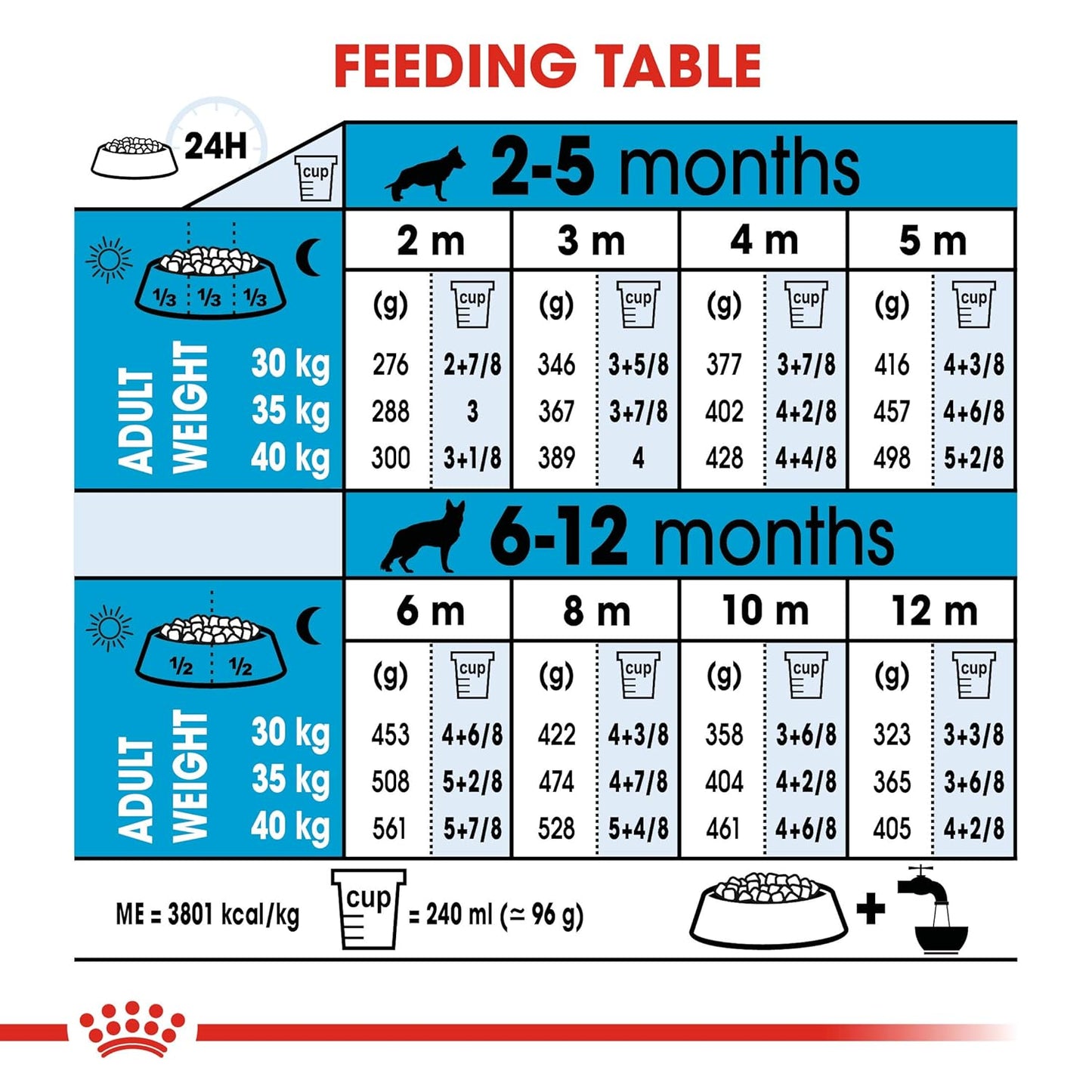Royal Canin, Maxi Puppy Food, 1 Kg, Dry Food, Immune System & Digestive health