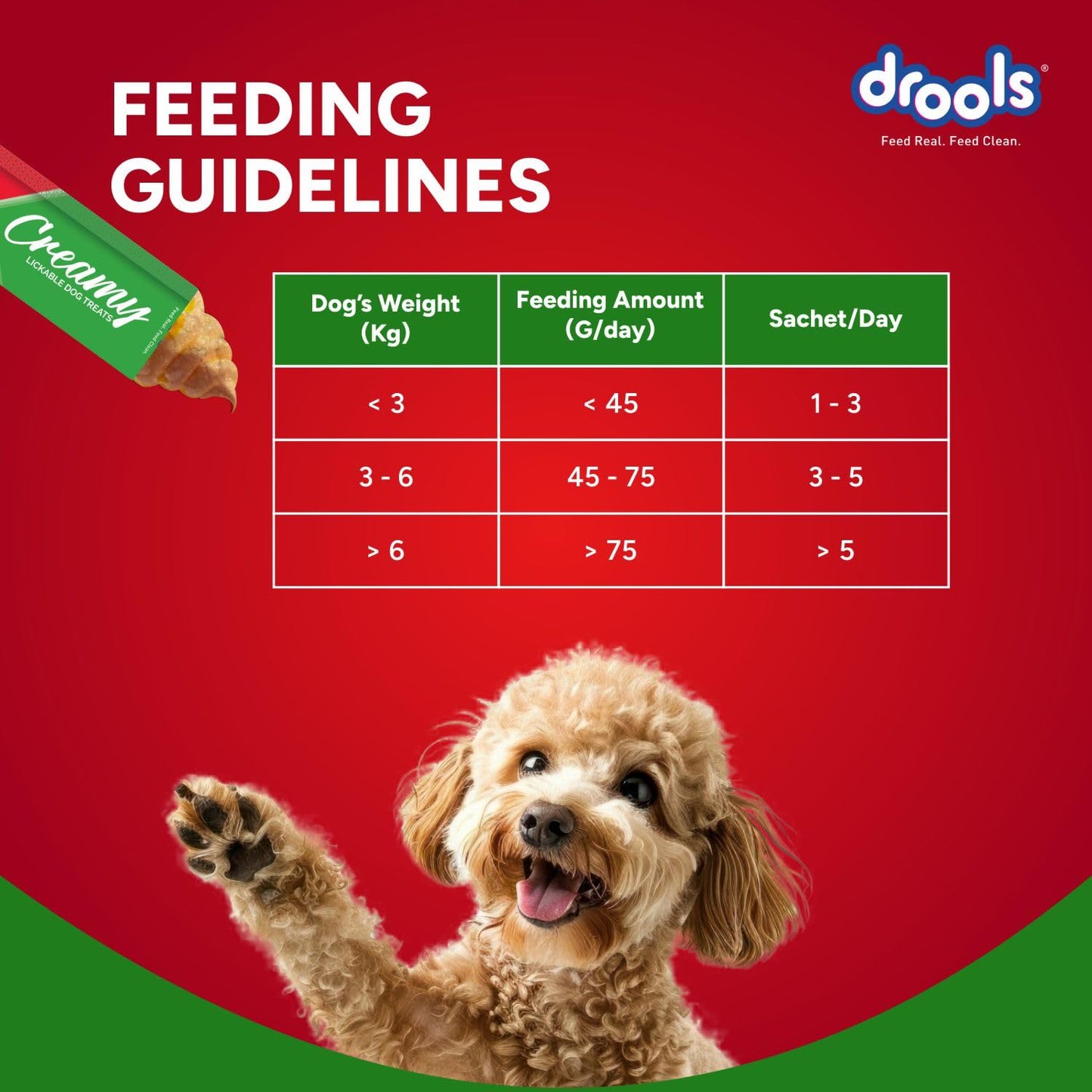 Drools All Stages Dog Treat Chicken Spinach Flavor Creamy 5 Sticks, 75 Gms