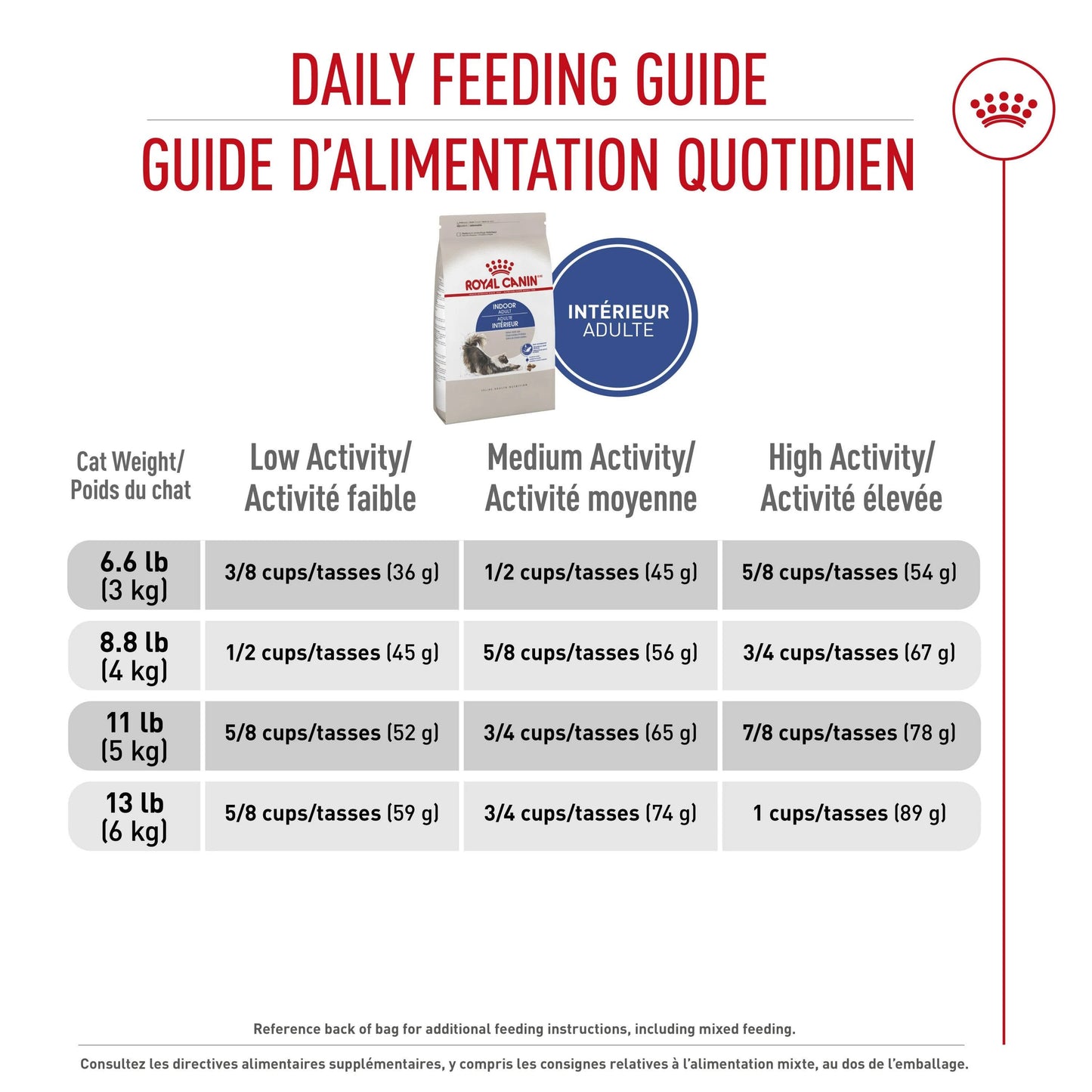 Royal Canin Indoor 27 Home Adult Cat Dry Food, Moderate Calories 2 KG Pack