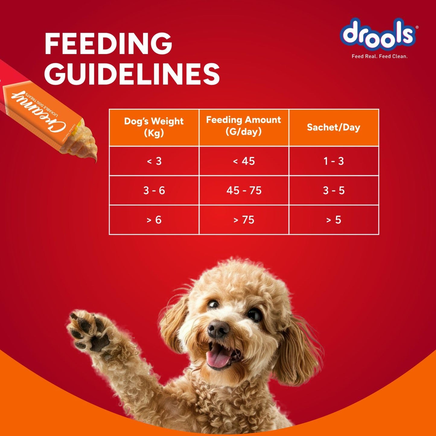 Drools All Stages Dog Treat Chicken & Carrot Flavor Creamy 5 Sticks, 75 Gms