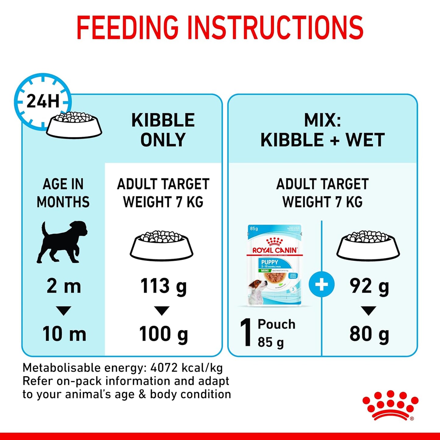 Royal Canin, Mini Puppy Food, Dry Food, 800 Gm, Supports Immune System