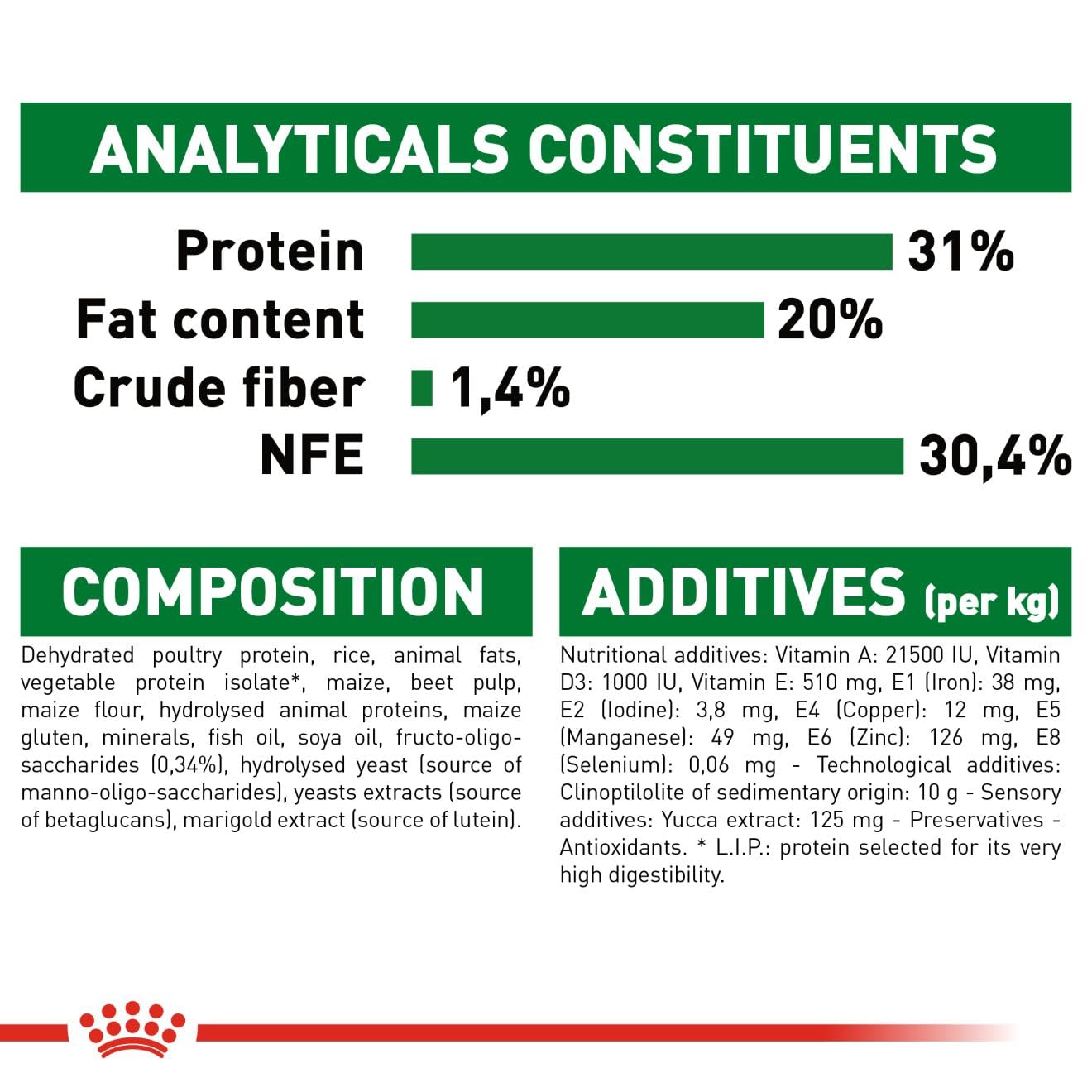 Royal Canin, Mini Puppy Food, Dry Food, 8 Kg, Supports Immune System
