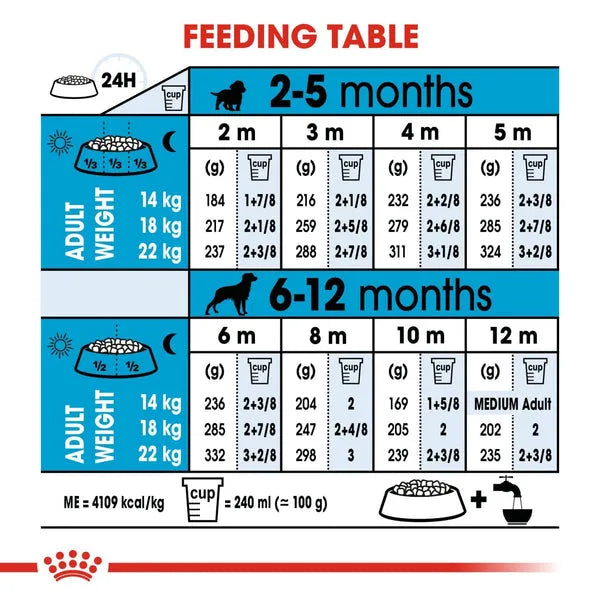 Royal Canin, Medium Puppy Food, 10 Kg, Dry Food, Supports Digestive Health