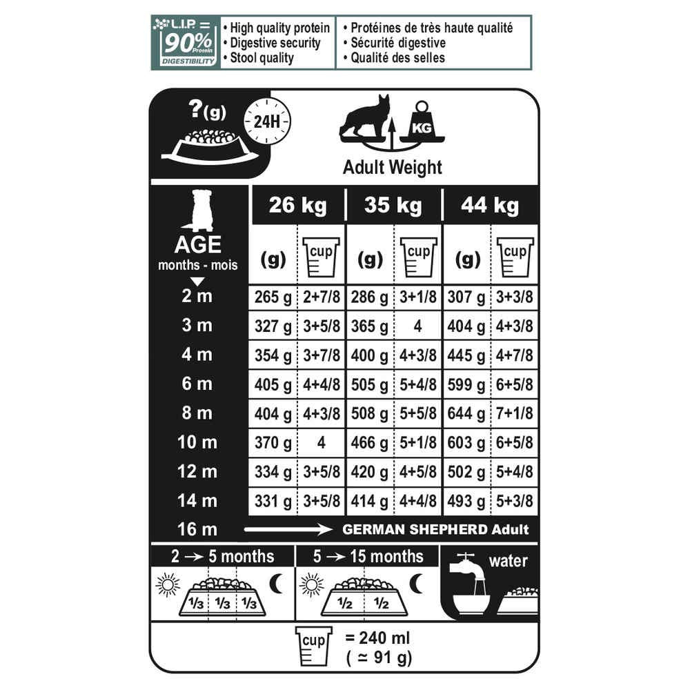 Royal Canin German Shepherd Puppy Dry Food, 12 KG Pack, Bone and Joint Health